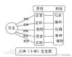 八字四柱看学历文凭 四柱八字如何看学历