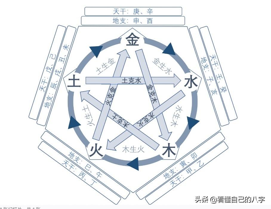 八字土生金是什么意思 土生金是什么意思好吗