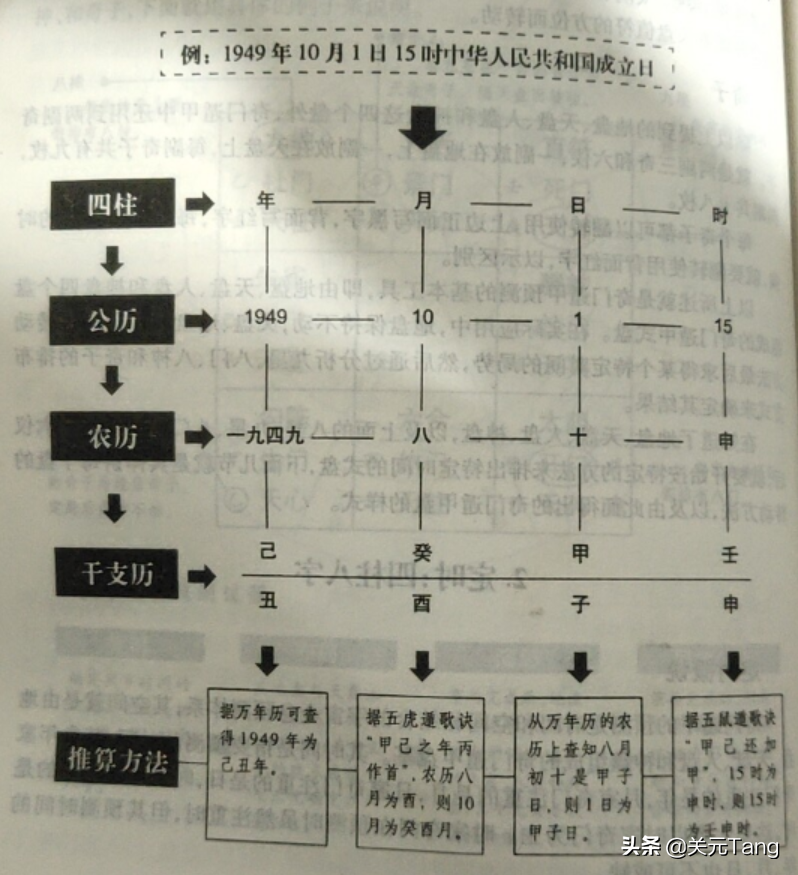 八字四柱详细排盘(八字四柱排盘算命免费)