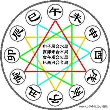 八字地支三合局详解，八字地支什么意思